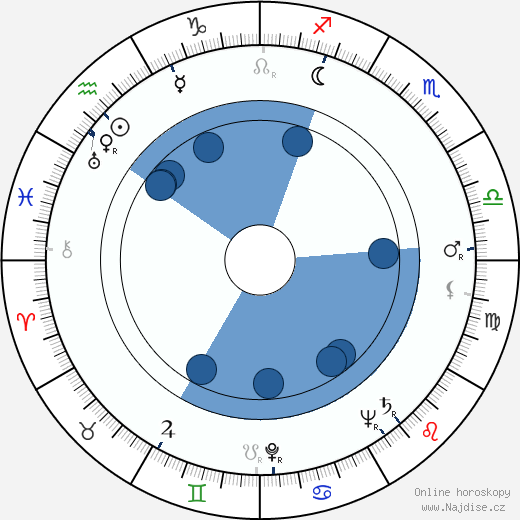 Lee Kresel wikipedie, horoscope, astrology, instagram