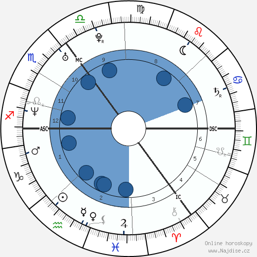 Lee Latchford-Evans wikipedie, horoscope, astrology, instagram