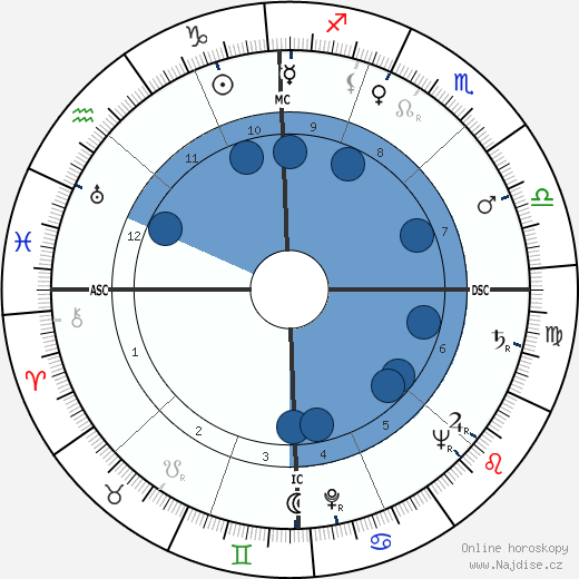 Lee Laverne Morgan wikipedie, horoscope, astrology, instagram
