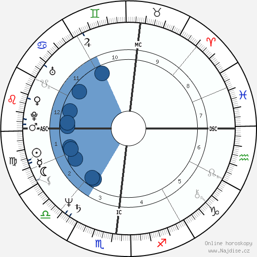 Lee Lehman wikipedie, horoscope, astrology, instagram