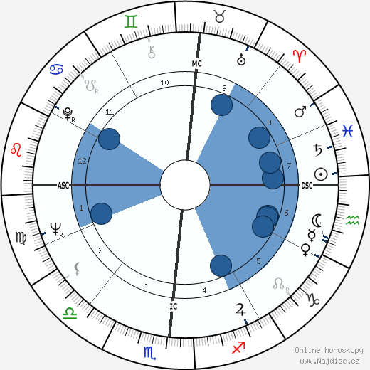 Lee Ludwig Hart wikipedie, horoscope, astrology, instagram