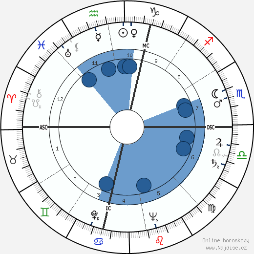 Lee M. Paschall wikipedie, horoscope, astrology, instagram