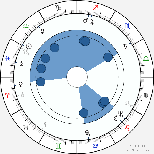 Lee Marvin wikipedie, horoscope, astrology, instagram