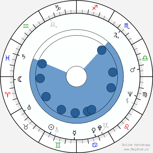 Lee Meriwether wikipedie, horoscope, astrology, instagram