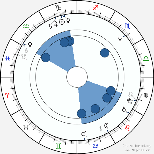 Lee Montgomery wikipedie, horoscope, astrology, instagram