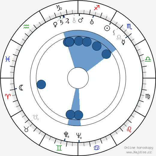Lee Patrick wikipedie, horoscope, astrology, instagram