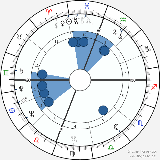 Lee Petty wikipedie, horoscope, astrology, instagram