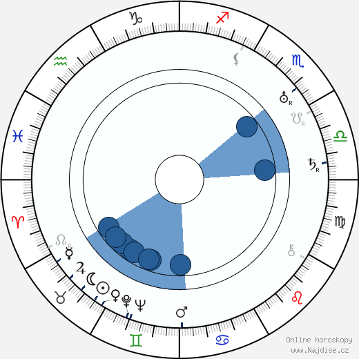 Lee Phelps wikipedie, horoscope, astrology, instagram