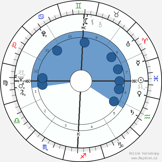 Lee Radziwill wikipedie, horoscope, astrology, instagram