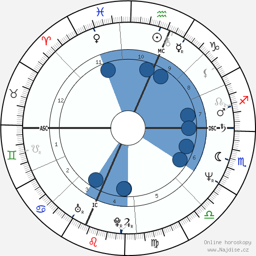 Lee Ranaldo wikipedie, horoscope, astrology, instagram