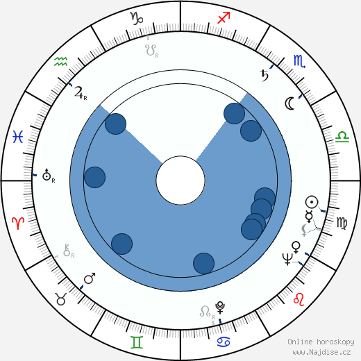 Lee Richardson wikipedie, horoscope, astrology, instagram