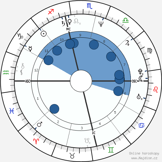 Lee Roy Parnell wikipedie, horoscope, astrology, instagram