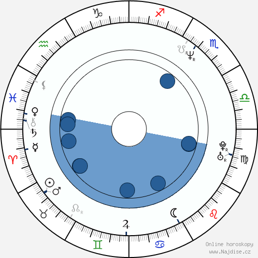 LeeAnne Baker wikipedie, horoscope, astrology, instagram