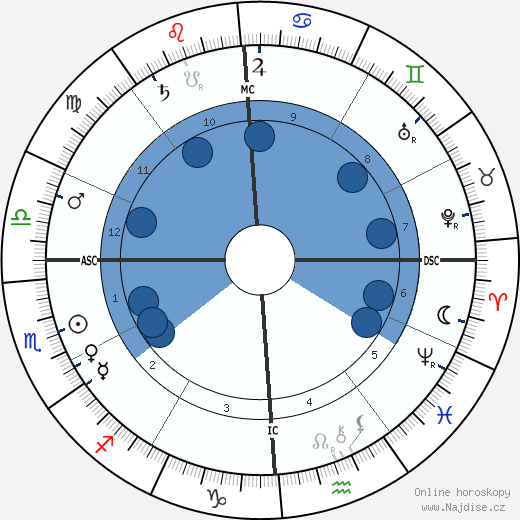 Leela Bryan Davis wikipedie, horoscope, astrology, instagram