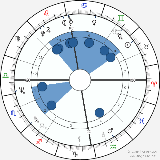 Leena Havukainen wikipedie, horoscope, astrology, instagram