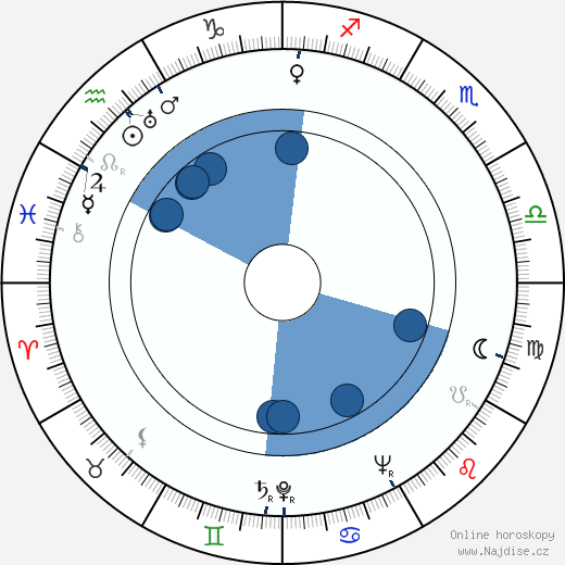 Leevi Kuuranne wikipedie, horoscope, astrology, instagram
