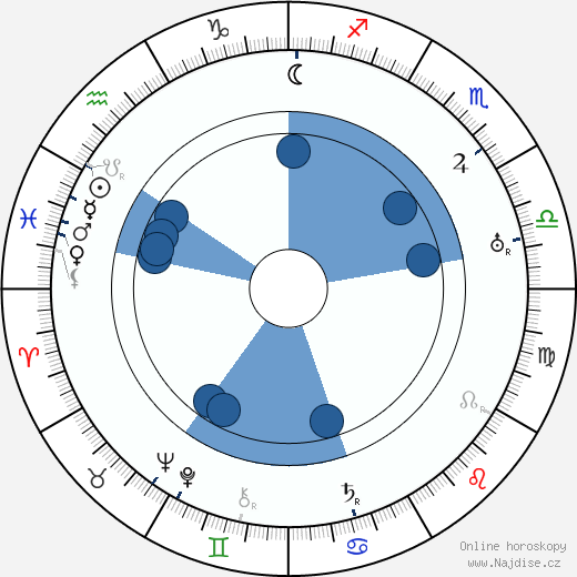 Leevi Madetoja wikipedie, horoscope, astrology, instagram