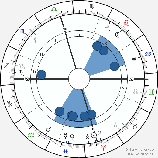 Lefty Frizzell wikipedie, horoscope, astrology, instagram