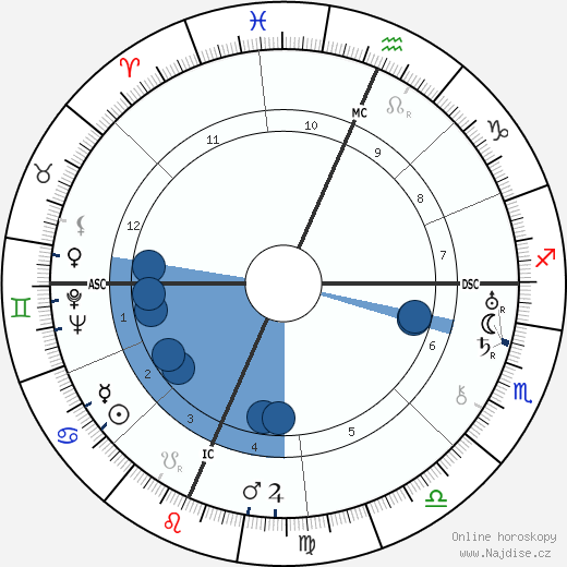 Legs Diamond wikipedie, horoscope, astrology, instagram