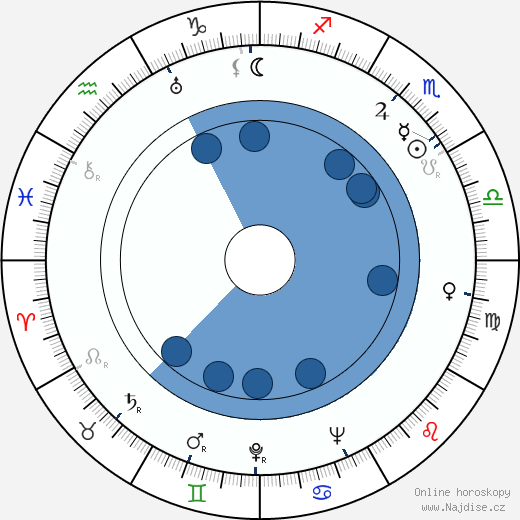 Leif Erickson wikipedie, horoscope, astrology, instagram