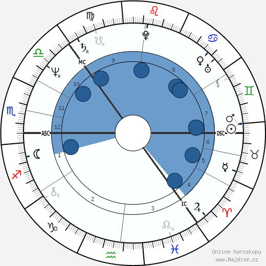 Leif Färding wikipedie, horoscope, astrology, instagram