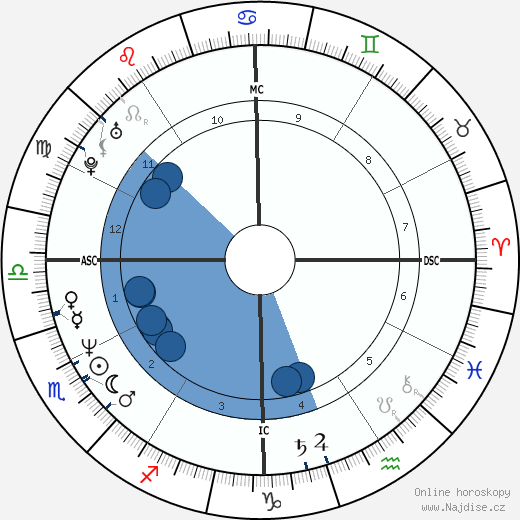 Leif Garrett wikipedie, horoscope, astrology, instagram