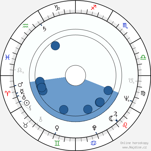 Leif Krantz wikipedie, horoscope, astrology, instagram