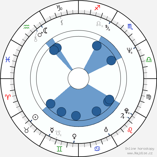 Leif Magnusson wikipedie, horoscope, astrology, instagram