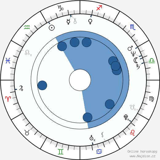 Leif Salmén wikipedie, horoscope, astrology, instagram