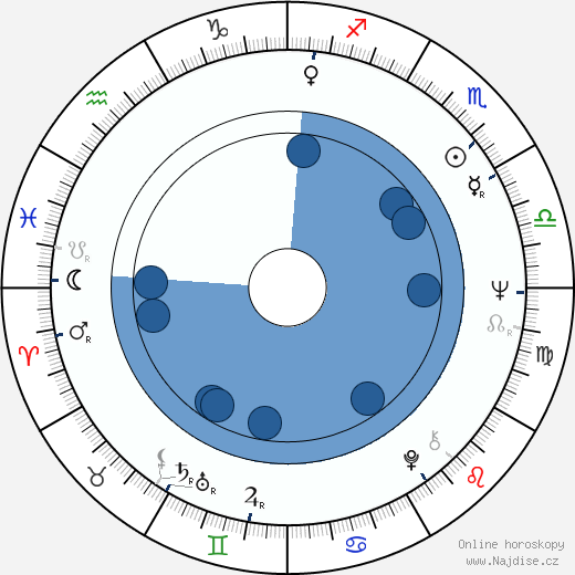 Leif Sevón wikipedie, horoscope, astrology, instagram