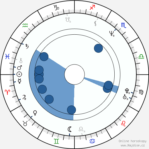Leif Tilden wikipedie, horoscope, astrology, instagram
