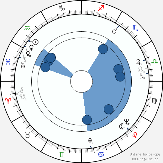 Leif Wager wikipedie, horoscope, astrology, instagram
