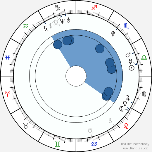 Leigh-Anne Pinnock wikipedie, horoscope, astrology, instagram