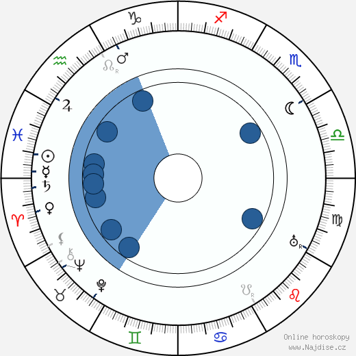 Leigh De Lacey wikipedie, horoscope, astrology, instagram