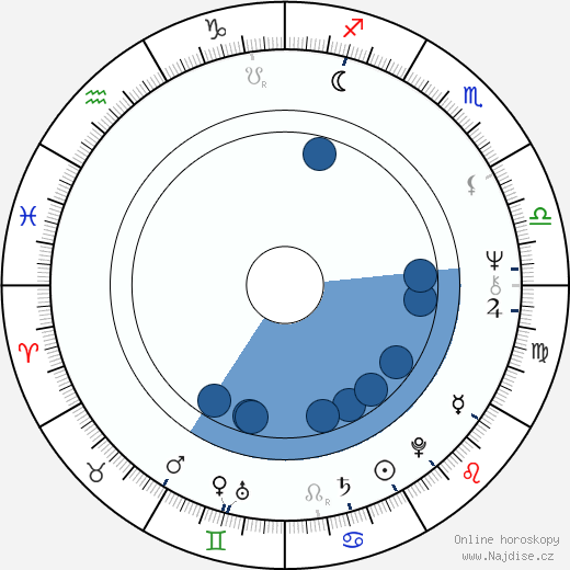 Leigh Lawson wikipedie, horoscope, astrology, instagram