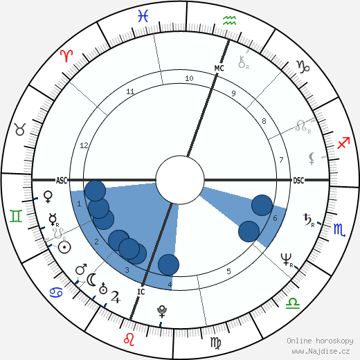 Leigh McCloskey wikipedie, horoscope, astrology, instagram