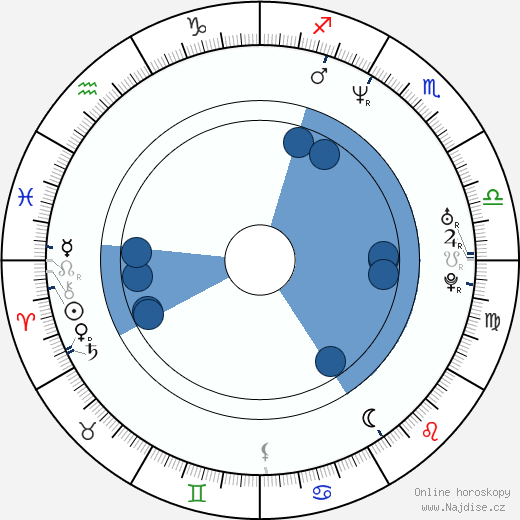 Leigh Zimmerman wikipedie, horoscope, astrology, instagram