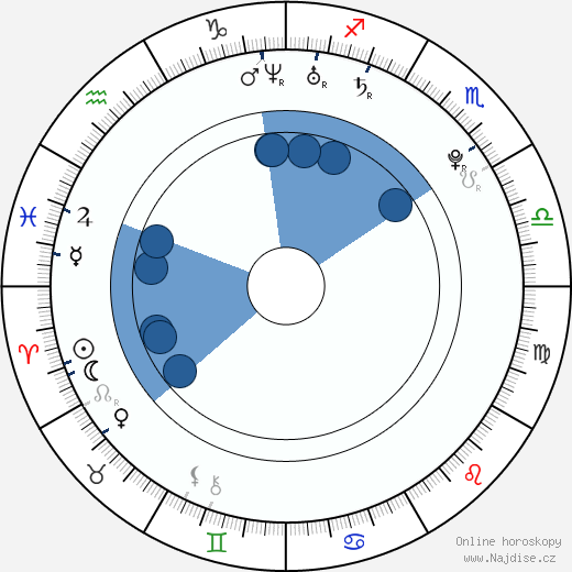Leighton Meester wikipedie, horoscope, astrology, instagram