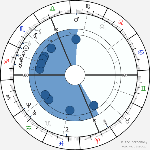 Leila Ruth Roker wikipedie, horoscope, astrology, instagram