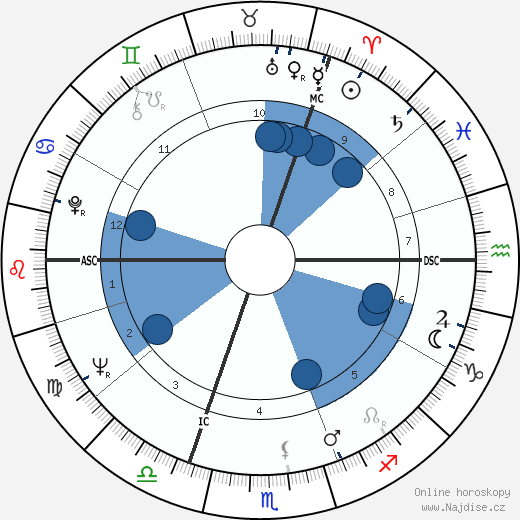 Leila Williams wikipedie, horoscope, astrology, instagram