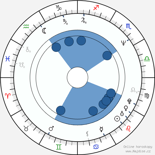 Leland Orser wikipedie, horoscope, astrology, instagram