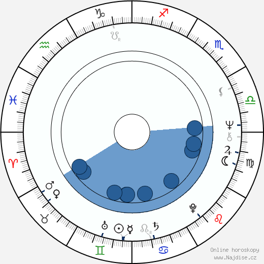 Leland Palmer wikipedie, horoscope, astrology, instagram