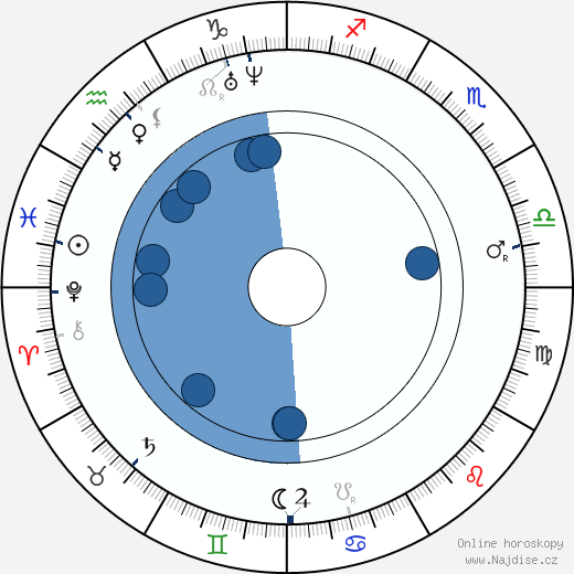 Leland Stanford wikipedie, horoscope, astrology, instagram