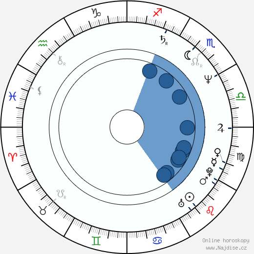 Lemmy Constantine wikipedie, horoscope, astrology, instagram