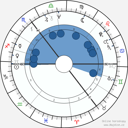Lemmy wikipedie, horoscope, astrology, instagram