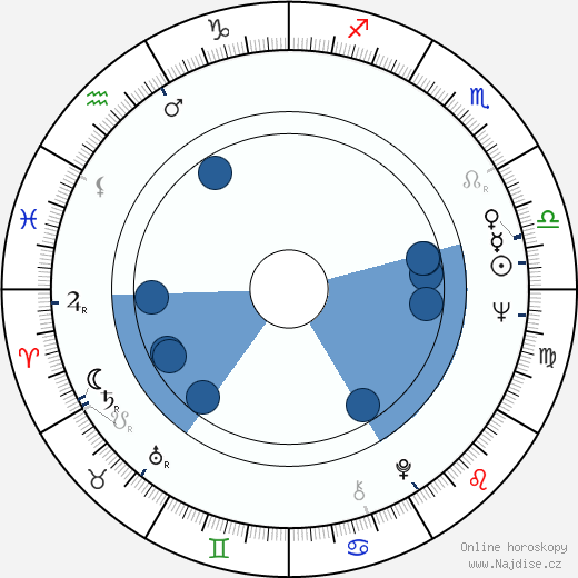 Len Cariou wikipedie, horoscope, astrology, instagram