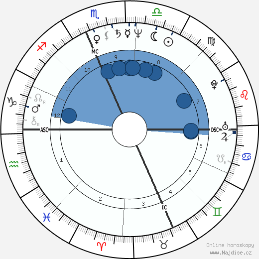 Len Matuszek wikipedie, horoscope, astrology, instagram