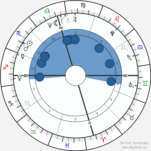 Lena Beth Frazier wikipedie, horoscope, astrology, instagram