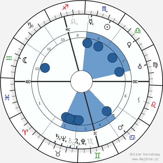Lena Christ wikipedie, horoscope, astrology, instagram