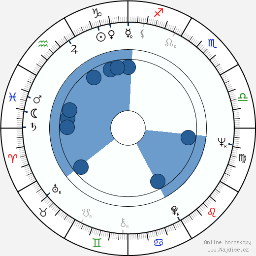Lena Granhagen wikipedie, horoscope, astrology, instagram